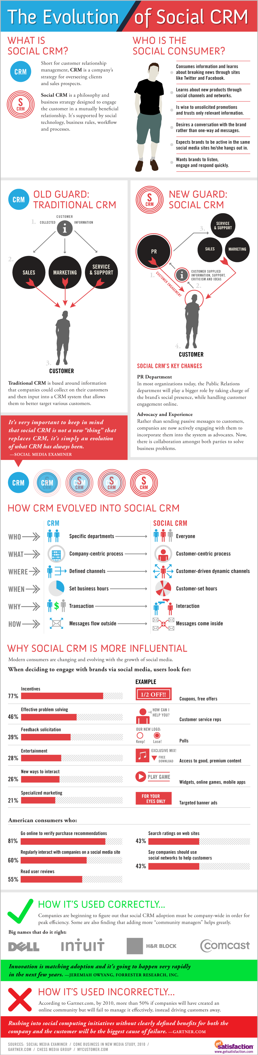 社会化客户关系管理(Social CRM)的演变