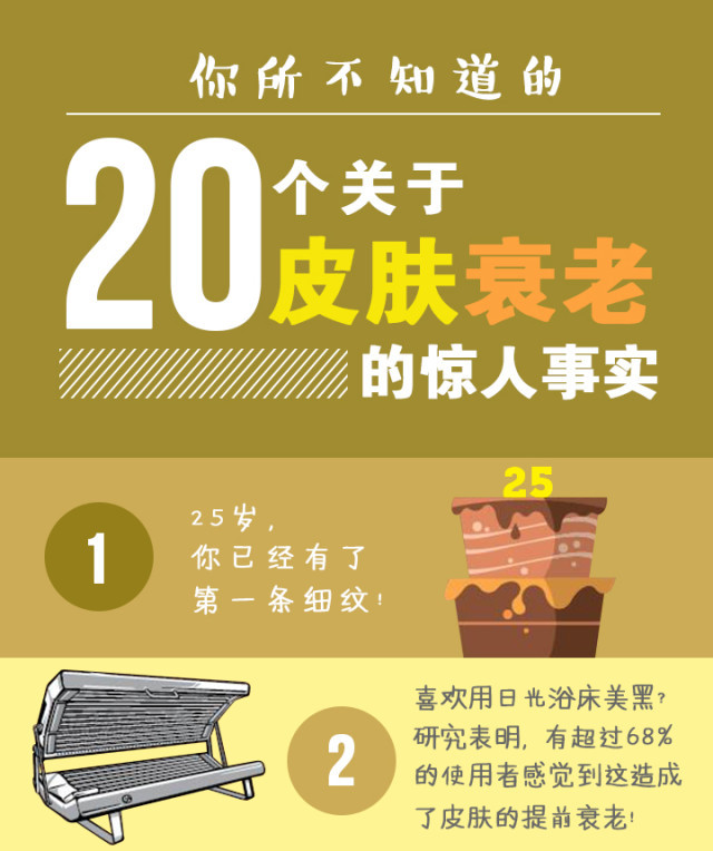 20个皮肤衰老的惊人事实，你造吗？| jiaren.org