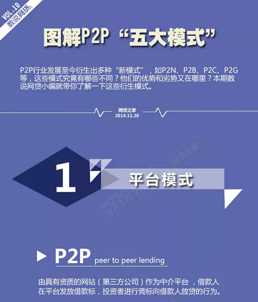 【信息图】图解P2P”五大模式”