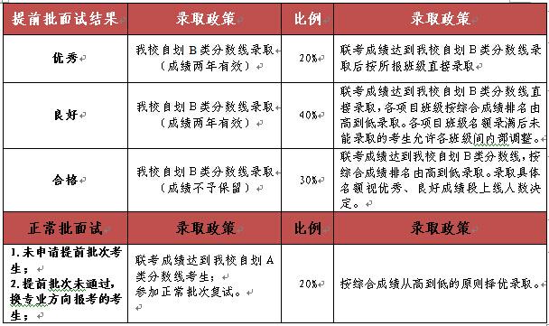 中国农业大学2016年工商管理硕士招生简章