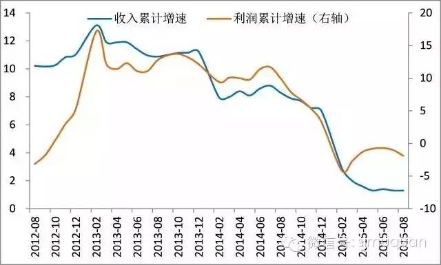 GDP的杠杆_杠杆原理(3)