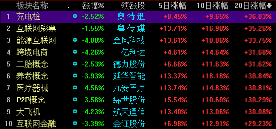 网上配资门户:投资趋势中的高效工具
