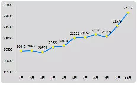 为何顺义gdp比通州高那么多(2)