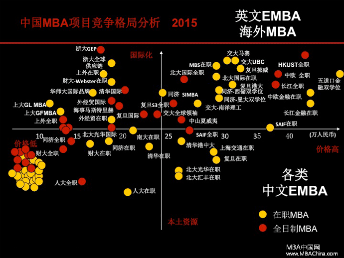 中国MBA的美丽与哀愁 