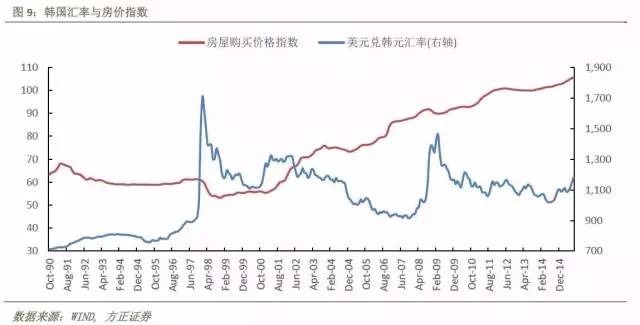 日本房价暴跌与GDP_房价暴跌图(3)