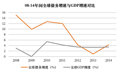 厉年gdp(3)