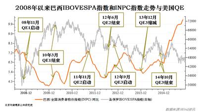 经济资本分配是对风险总量的分配_经济发展图片(2)