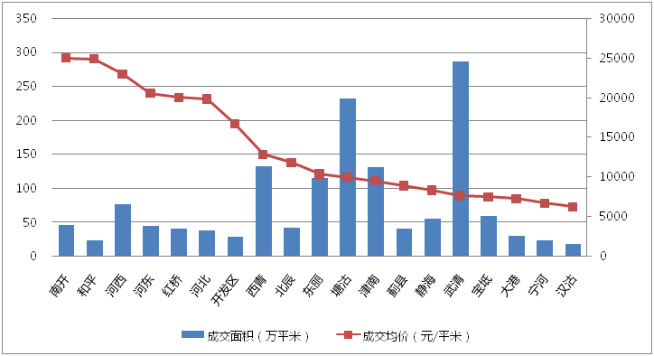 德城区gdp为什么不算开发区_烟台的真面目,是时候揭开让大家知道了(3)