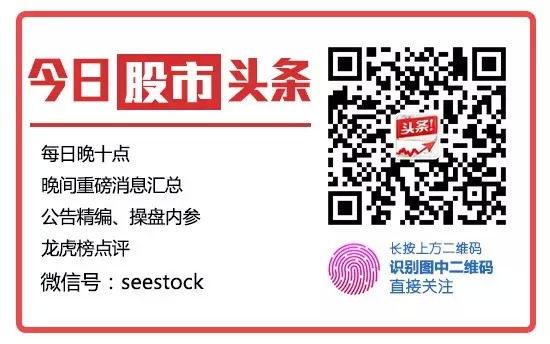 股市最新股市资讯官网_今日大盘行情分析+热门牛股推荐_股民必看的投资指南消息今日股市行情最新消息全天股市快讯_赢家财富网