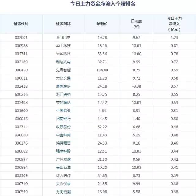 中国的经济总量股市严重高估_2015中国年经济总量(3)