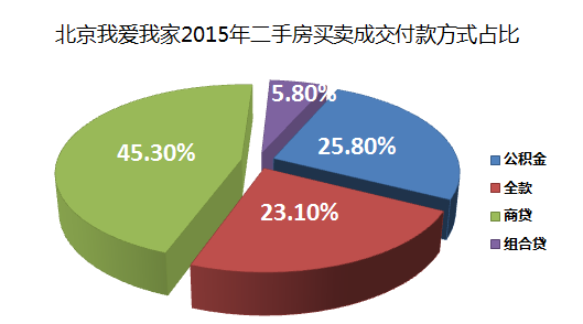 买卖房子会影响gdp吗_杭州经济适用房可以交易对楼市影响,房价看来要跌了