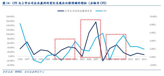 经济总量和通货膨胀的关系_通货膨胀(2)