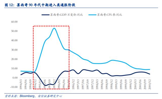 未来5年墨西哥gdp_不是贵州,未来5年GDP增速最高的可能是这个省(3)