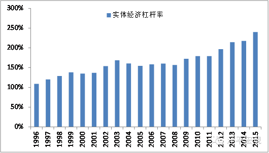 中国经济与英国经济总量比较_英国经济总量(3)