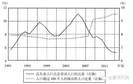 德国汉堡人口_发达国家年龄结构统计