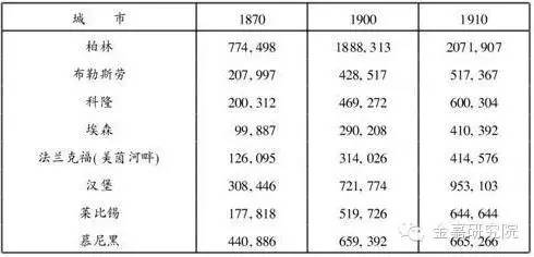 德国总人口_德国人口将创新高 可原来早已 入不敷出 50年(3)