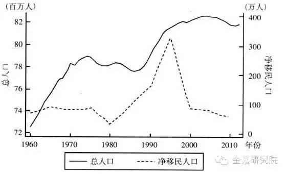 柏林有多些人口_苏军攻占柏林图片有彩(3)