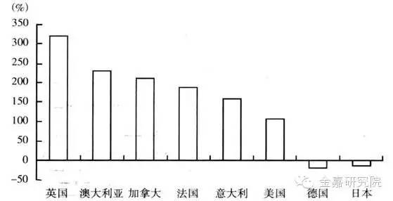 德国每年人口_德国人口分布模式