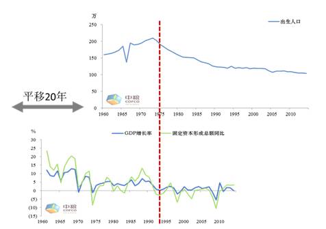 中国人口统计局_统计局 中国人口结构扭曲 危机要爆发(3)