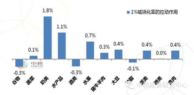 中国人口消费_中国人口(2)