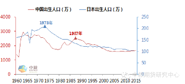 出生人口种类_人口出生曲线图