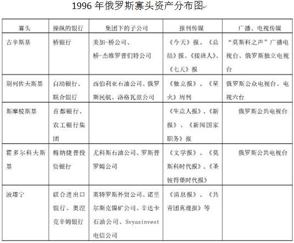 广东经济总量相当于俄罗斯_俄罗斯经济gdp增长(2)