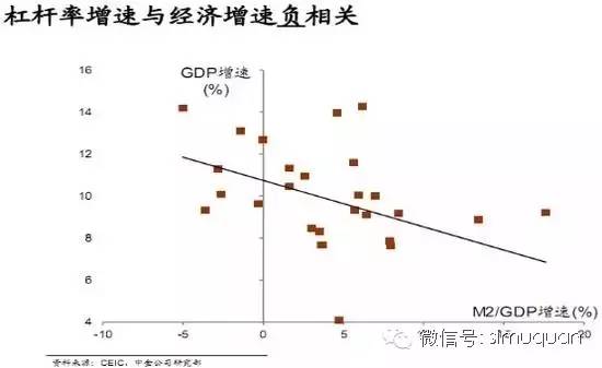 gdp指标的局限性_局限性硬皮病图片(2)