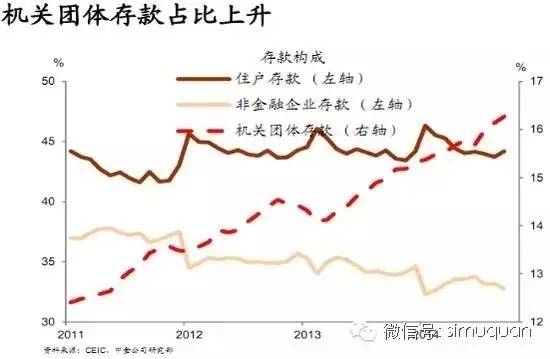 金融存款和GDP比值_金融四十人论坛(2)