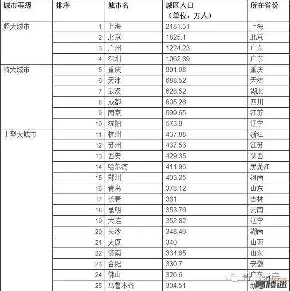 南京 人口 比例_南京人口密度分布图(2)