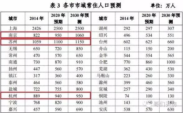 南京多少人口2020年_南京人口管理干部学院(3)