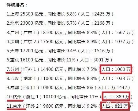 苏州实际常住人口规模_苏州园林(3)