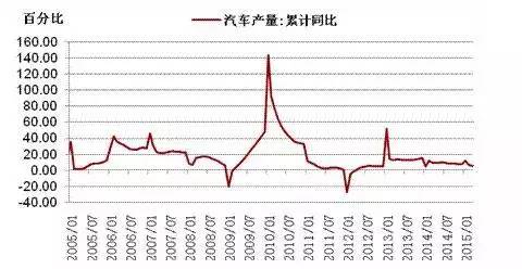 经济运行总量性问题_运行问题记录表