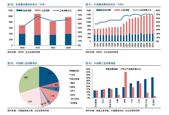 糖人均_中国人均寿命变化图(2)
