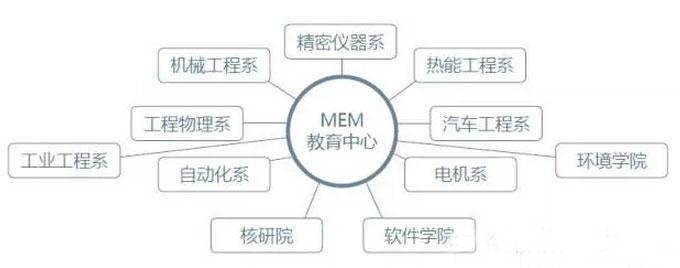 清华大学2017年工程管理硕士（MEM）招生简章