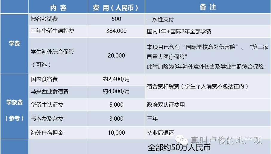 带孩子出游的新选择——旅游保险