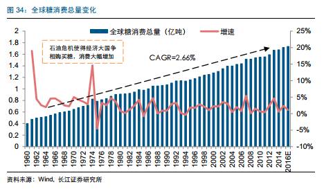 糖人均_中国人均寿命变化图