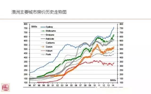 西北城市gdp