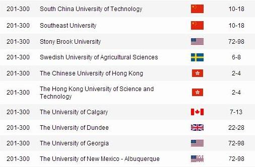 迈进300强！华南理工世界大学学术排名再次跃升