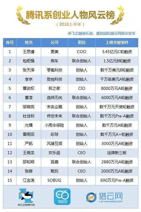 互联网医疗公司排名_互联网医疗(3)