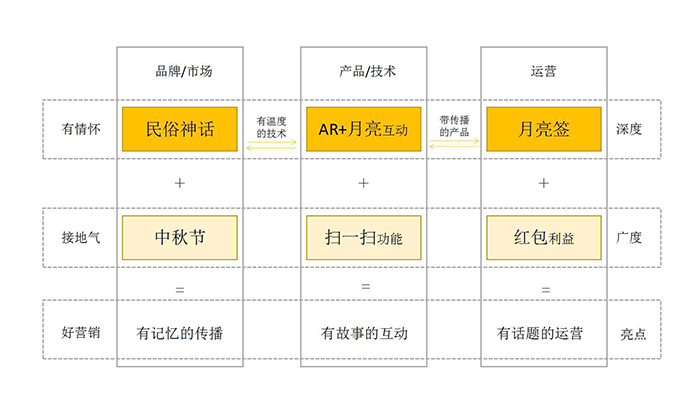 打开支付宝扫月亮，是怎么被玩成一个现象级事件的？