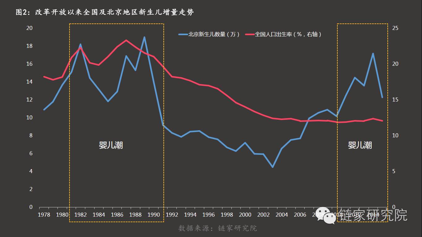 人口出生率哪年开始下滑_2021年中国人口出生率(3)