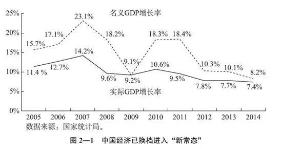 个人gdp规划_9万亿俱乐部 十省份2018年GDP数据出炉(3)