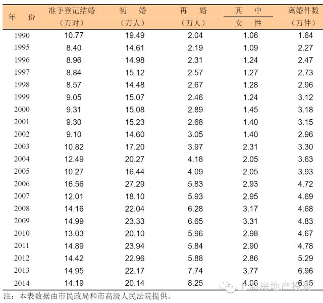 上海人口年鉴_上海年鉴2020地图