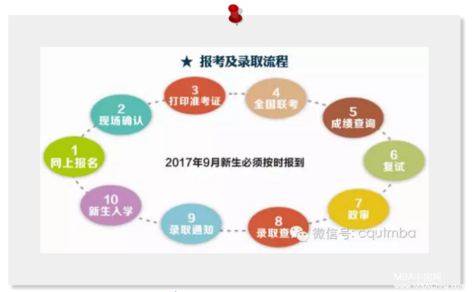 重庆理工大学2017年工商管理硕士(MBA)招生简章