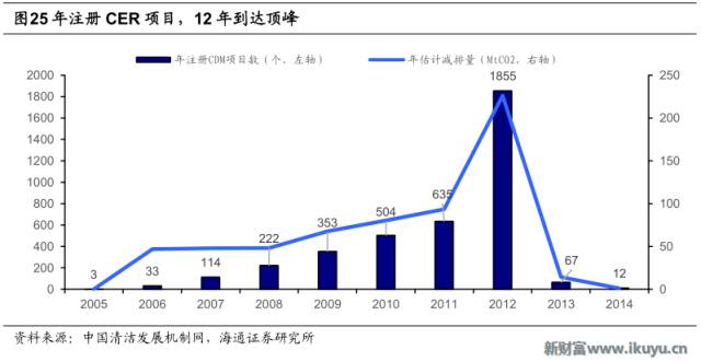 单位gdp碳减排的量化目标_国务院定到2020年碳减排目标(3)