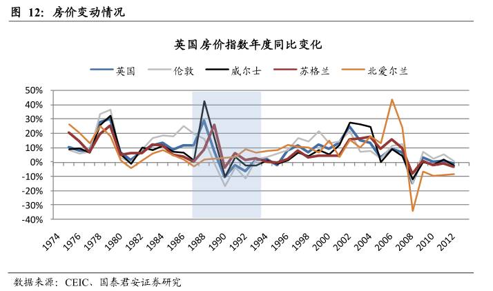 英国GDP从1990年开始_英国1990年的硬币图片(3)