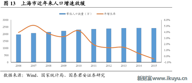 上海市人口普查数据_上海市人口密集分布图(2)