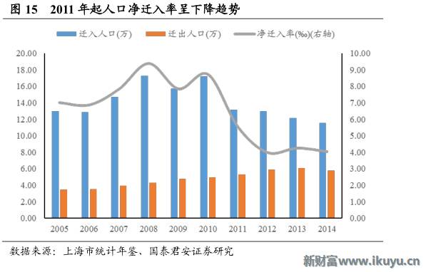 劳动适龄人口_上海综合保险算工龄吗 上海外来人口综合保险可以转移吗