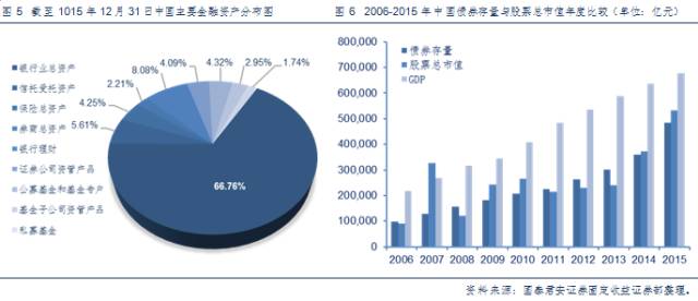 股票交易产生gdp吗_江西上半年GDP增速惊人 居全国第四 20多年来最靠前排位(3)