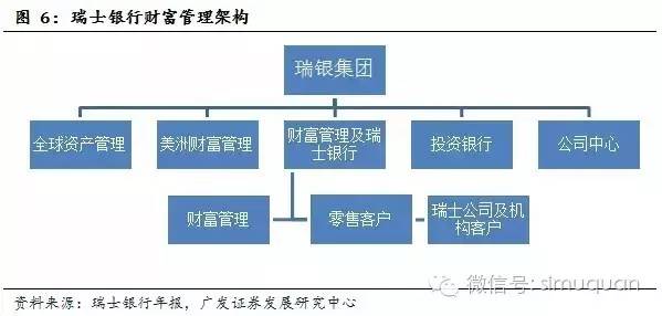 综合财富管理